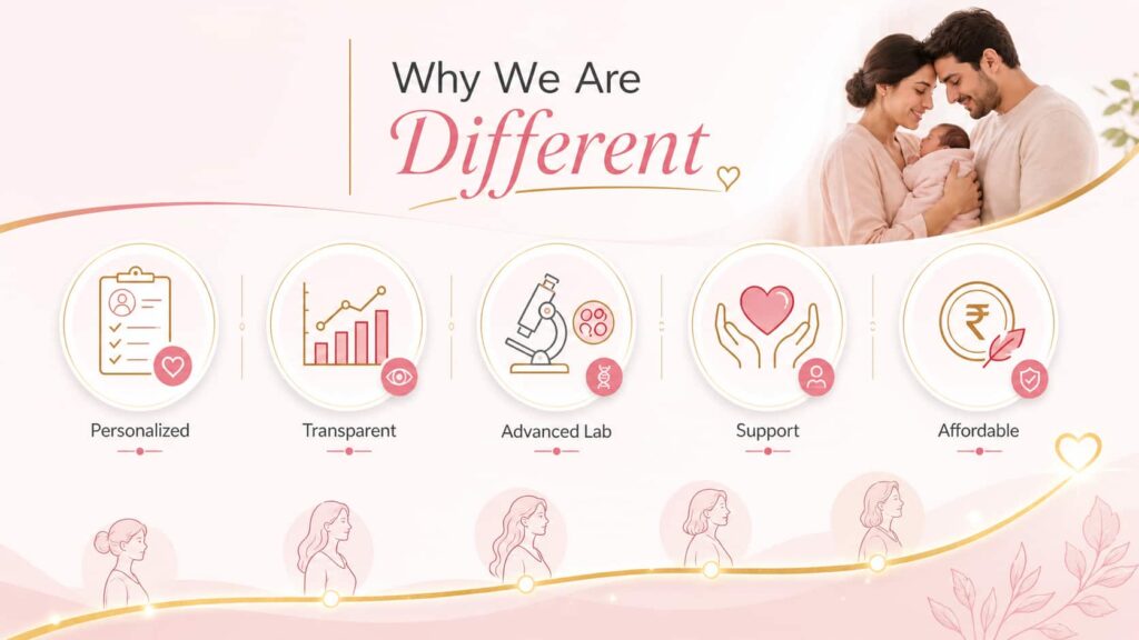 Renu IVF